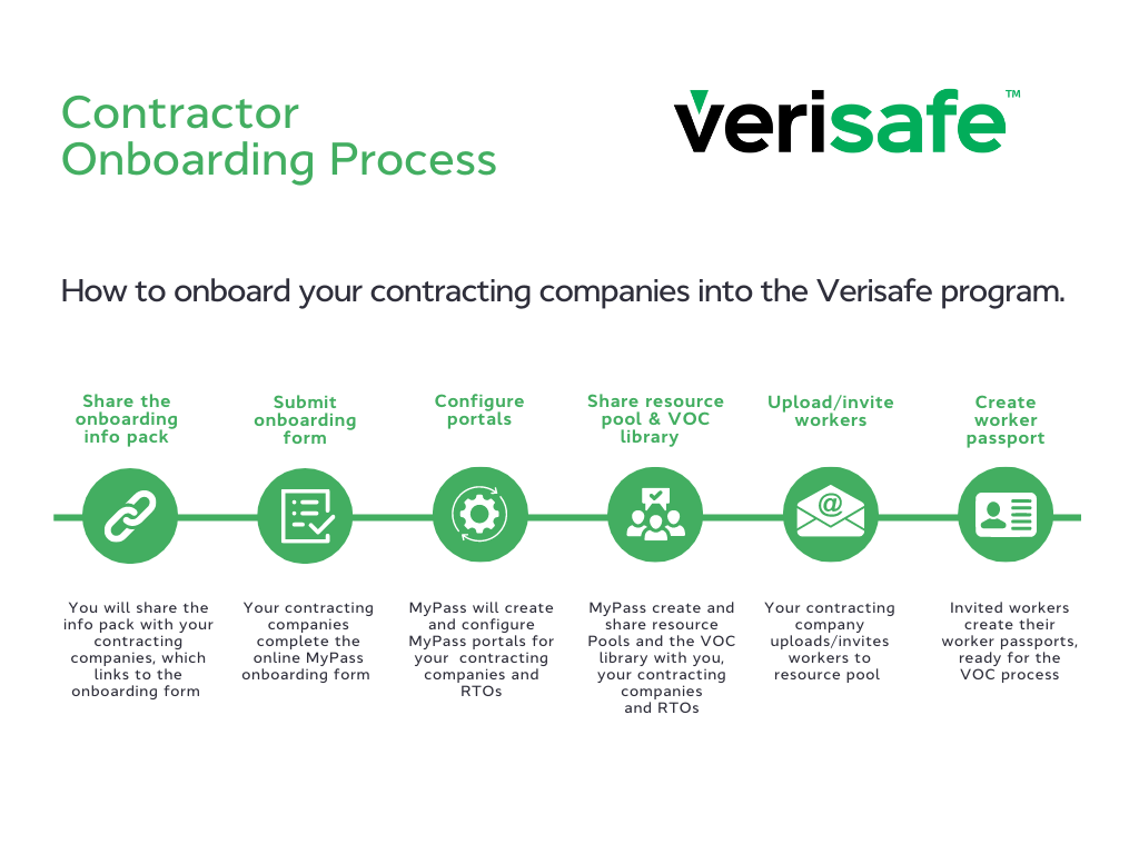 Contractor Onboarding process (white 2